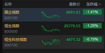 港股4月收官！恒生科技指数本月涨超4%
