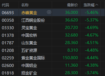 港股4月收官！恒生科技指数本月涨超4%
