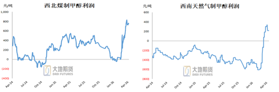 甲醇：进口创新低 偏强思路对待