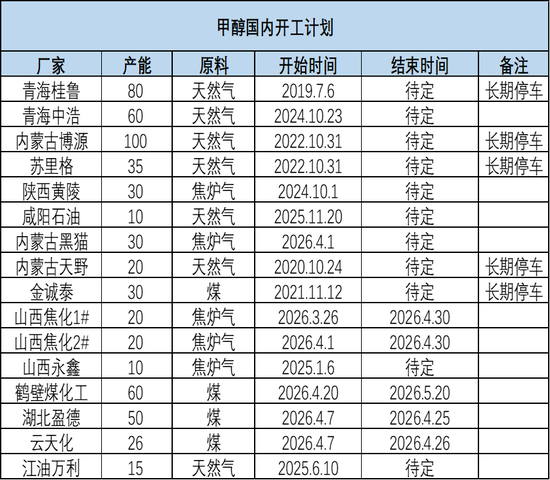 甲醇：进口创新低 偏强思路对待