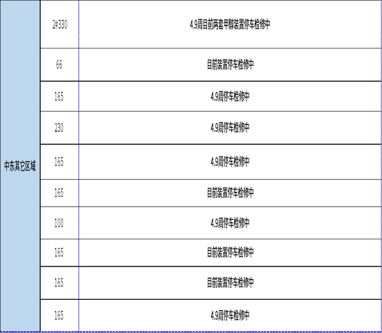 甲醇：进口创新低 偏强思路对待