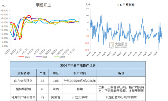 甲醇：进口创新低 偏强思路对待