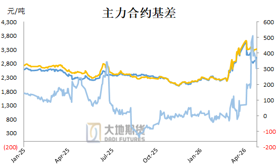 甲醇：进口创新低 偏强思路对待