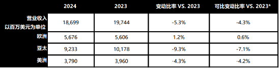“出门能踩到痰！” 香奈儿新鞋无底设计翻车，网友：奢侈品戏耍有钱人？丨BUG