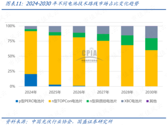 业绩两连跪,合同负债见底!捷佳伟创:地主家也没有余粮了