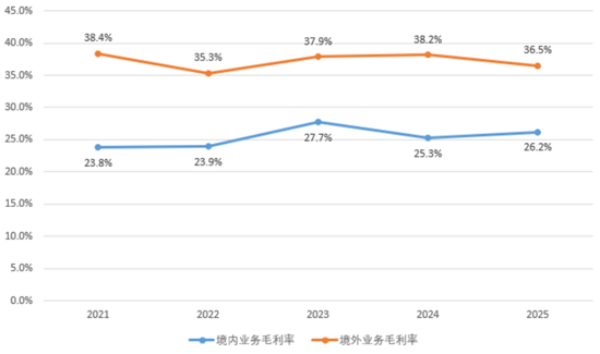 业绩两连跪,合同负债见底!捷佳伟创:地主家也没有余粮了