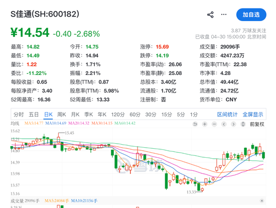 600182，被证监会立案！