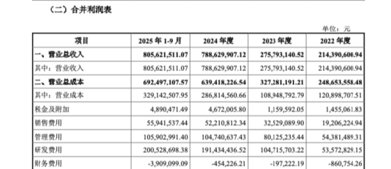 从首日暴涨950%到股价破千元，联讯仪器5天站上A股第四高价股 | 长三角资本局