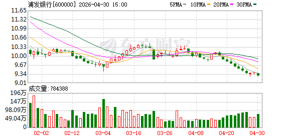 浦发银行武汉分行被罚245万元