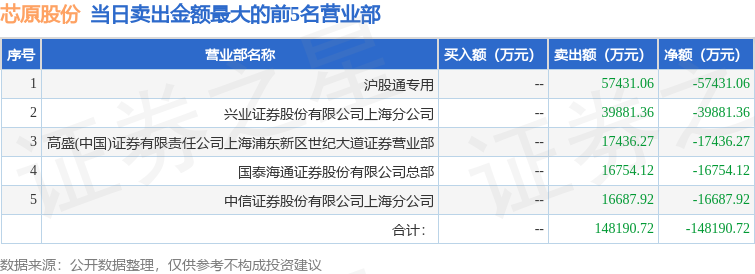 龙虎榜揭秘：北向资金、机构抢筹的个股名单