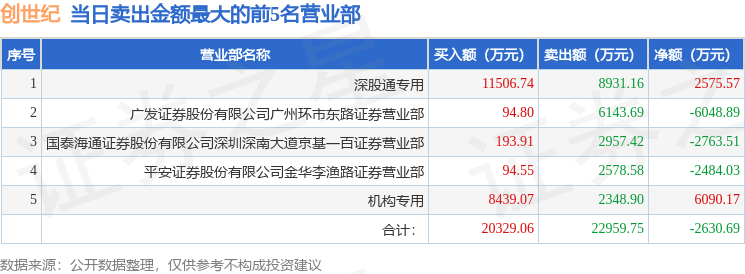 龙虎榜揭秘：北向资金、机构抢筹的个股名单