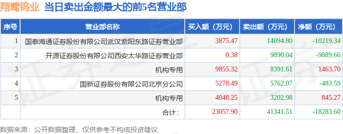 龙虎榜揭秘：北向资金、机构抢筹的个股名单