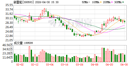 新雷能：公司电源、电机及电驱产品可应用于低空经济领域