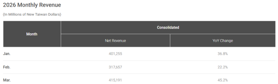 ETF日报：AI浪潮目前仍然迅猛，相关厂商后续或仍有持续表现