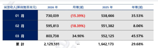 ETF日报：AI浪潮目前仍然迅猛，相关厂商后续或仍有持续表现