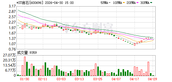 600696三十三年换壳终局：从闽系财团到p2p狂欢，终成白酒退市第一股