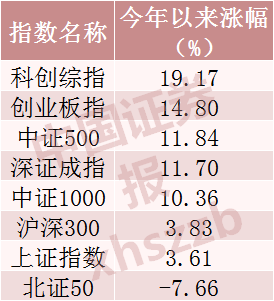 117只翻倍，最牛股票年内猛涨441.88%