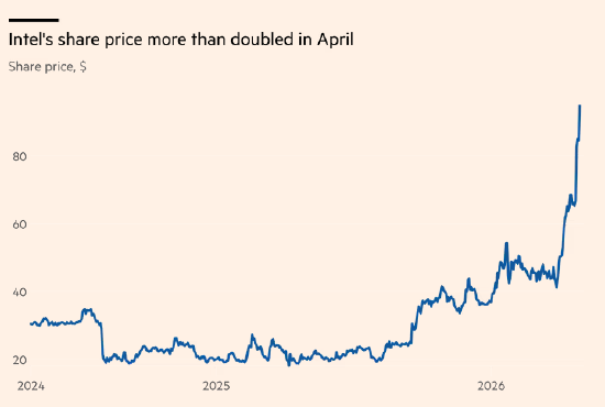 美股创历史新高 华尔街迎来2020年以来最佳月度表现