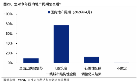 【兴证策略】本土机构投资者调查最新结果出炉：节后行情怎么看？