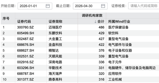 486家机构，“盯”上1家公司