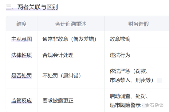 五粮液爆改业绩，律师：滥用会计准则！天职国际是否受影响？股价怎么走