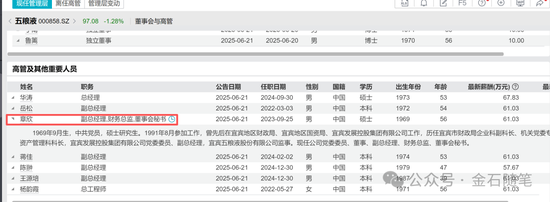 五粮液爆改业绩，律师：滥用会计准则！天职国际是否受影响？股价怎么走
