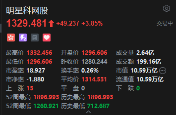 港股明星科网股震荡走高，小米涨超10%，新一代SU7锁单已超7万