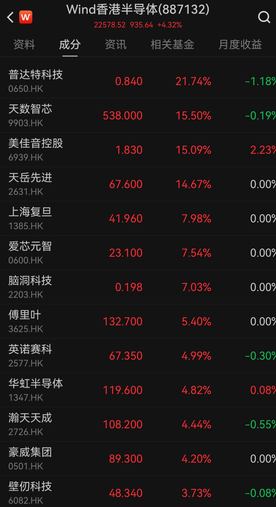科技股全线爆发！小米涨超8%