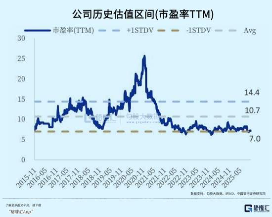 千亿消费大白马，格力和海尔双双失速了