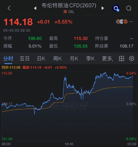 美伊停火协议岌岌可危：伊朗发射导弹回应特朗普“引导行动” 阿联酋发避险警报 油价剧烈波动
