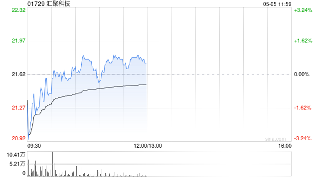 汇聚科技根据股份计划而发行1000股