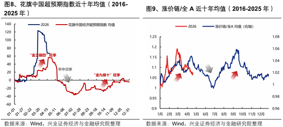 兴证策略张启尧团队：节后行情怎么看？