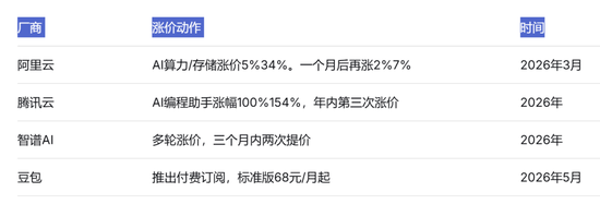豆包收费被骂上热搜！