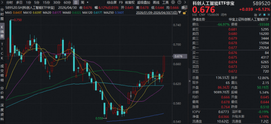 从追“光”到抢“芯”，有哪些值得关注的ETF？