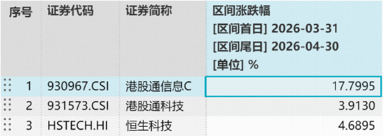 从追“光”到抢“芯”，有哪些值得关注的ETF？