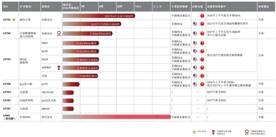 礼邦医药冲刺港股：年亏7.5亿 腾讯与国金是股东