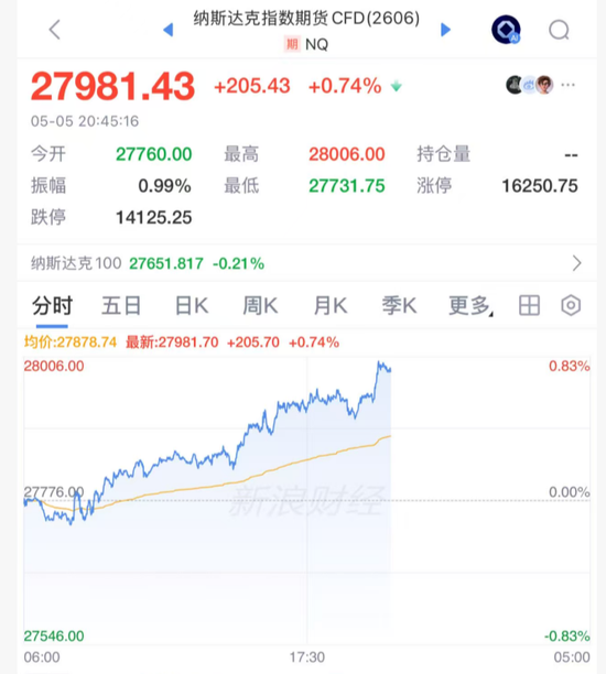 刚刚，突传利好！全线拉升