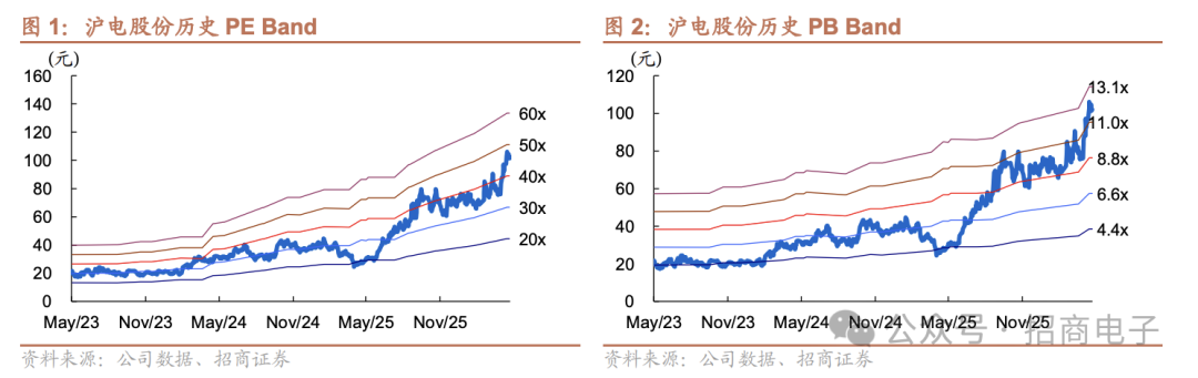 【招商电子】沪电股份：26Q1业绩落于指引上沿，大规模扩产周期全面开启