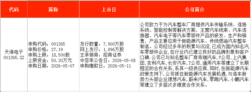 “五一”后首周3只新股申购，比亚迪小伙伴来了