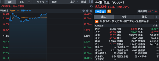 多股20%封板！算力、芯片，涨停潮！