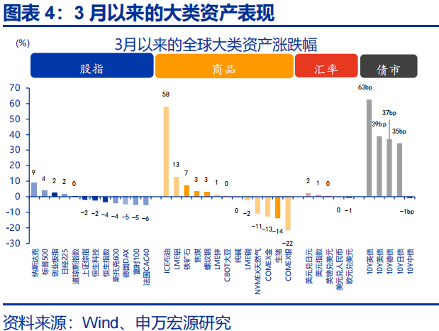 中东地缘的尾部风险，或存“低估”