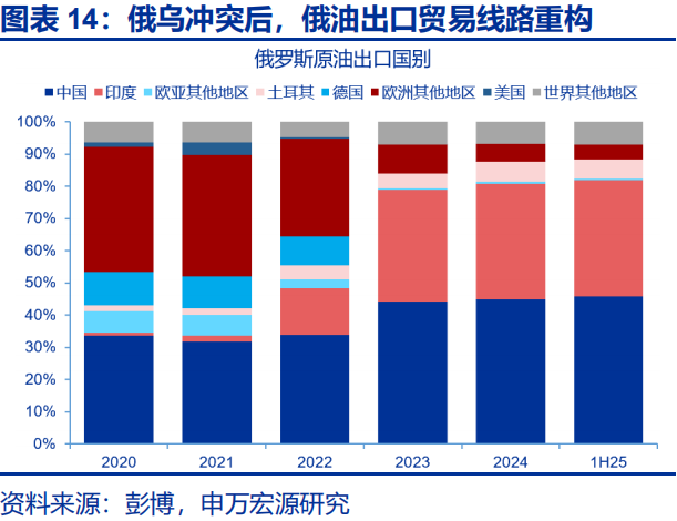 中东地缘的尾部风险，或存“低估”