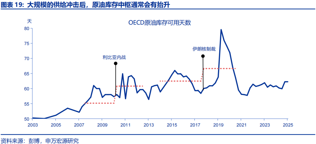 中东地缘的尾部风险，或存“低估”