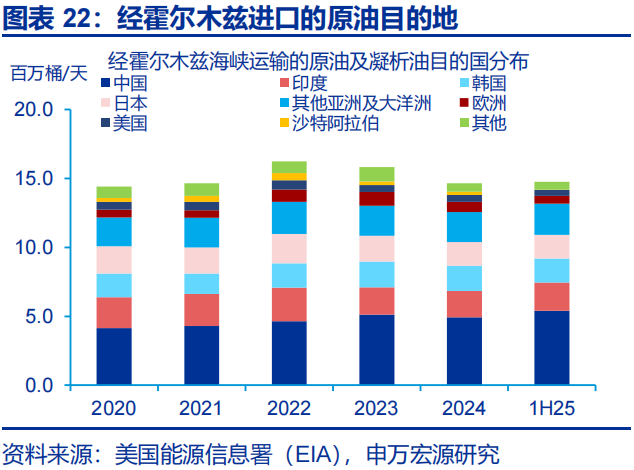 中东地缘的尾部风险，或存“低估”