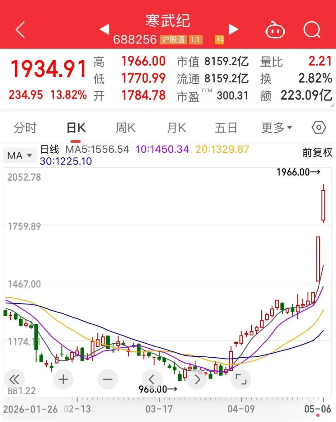 今天，超百股涨停！“站在光里，记在芯里”