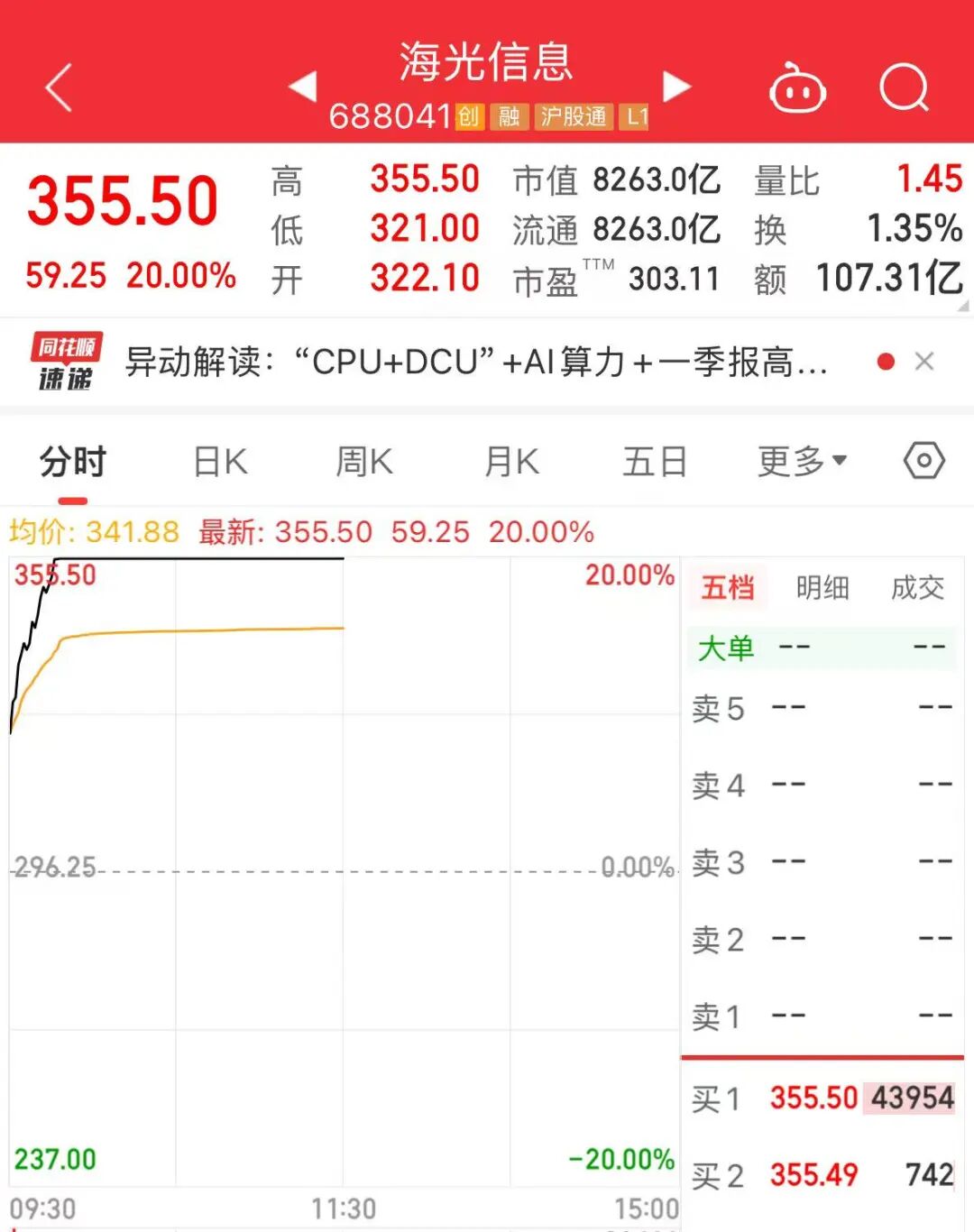 今天，超百股涨停！“站在光里，记在芯里”