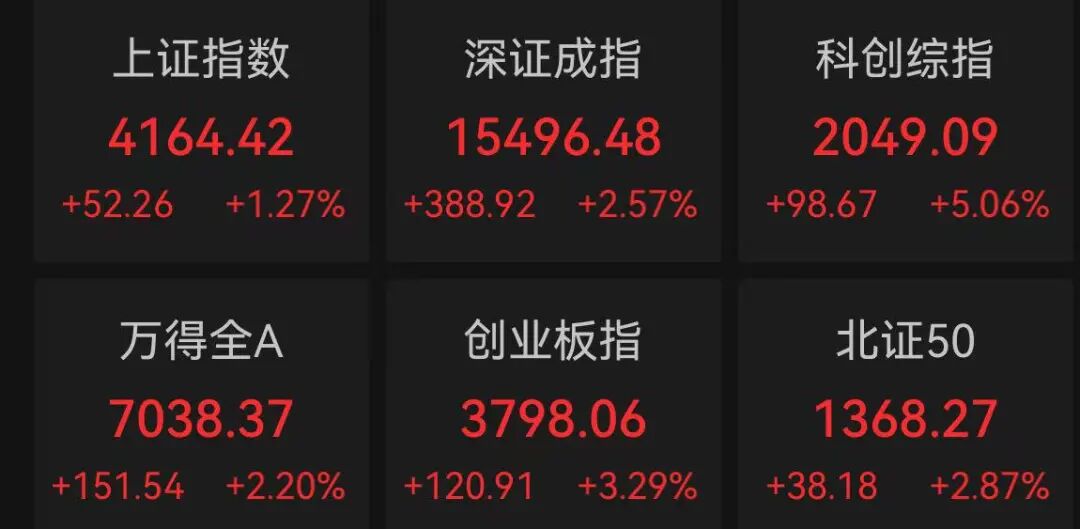 今天，超百股涨停！“站在光里，记在芯里”