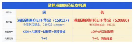 逆市下跌，港股医药现低吸机遇？520880、159137溢价飙升！创新药产业链普跌，后续仍有催化