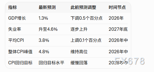 澳洲联储加息25基点，澳元兑美元加速走高