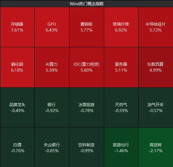 A股，五月开门红！除了满屏涨停，还有这些细节值得关注